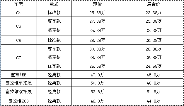 約惠618，豪禮不斷，房車全放價(jià)