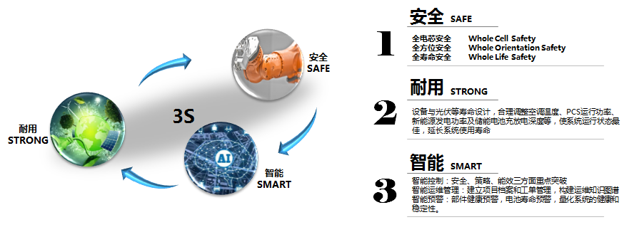 蜂巢鋰電應用在房車領域的優勢。