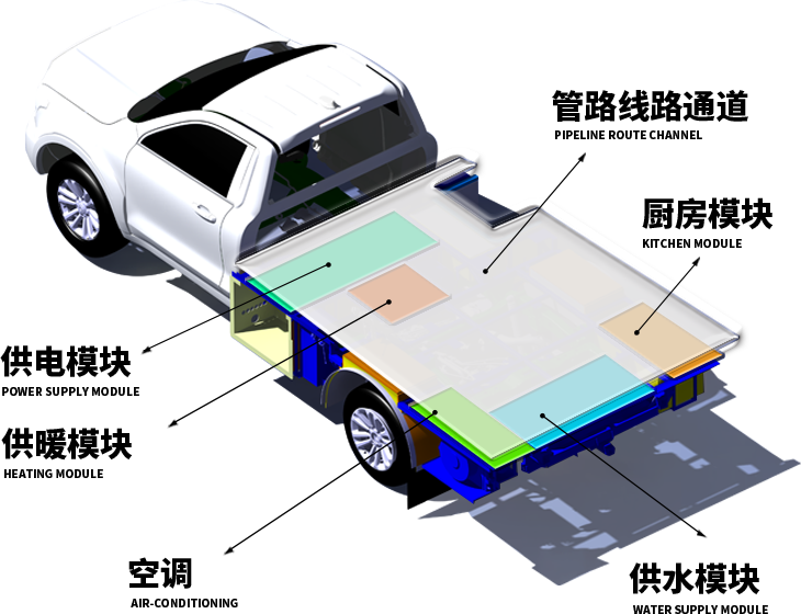 「G3來了」覽眾房車開啟第三代房車專用底盤新時代